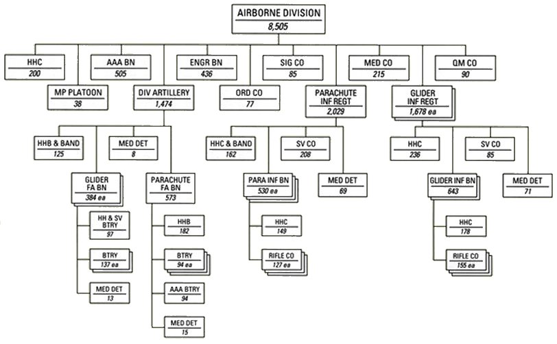 Battalion 1944 Charts