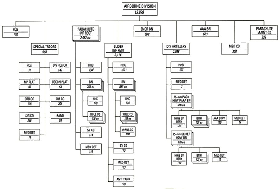 Battalion 1944 Charts